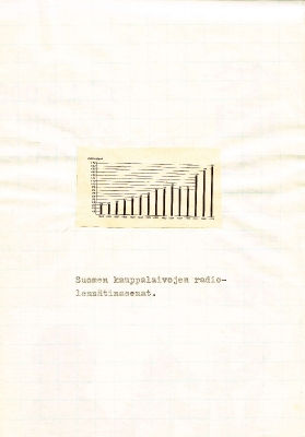 Suomen kauppalaivojen radiolennätinasemat 1925–1939