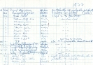 Merkintä postikirjassa vuodelta 1977 Erkki A. Koiviston kuolemasta